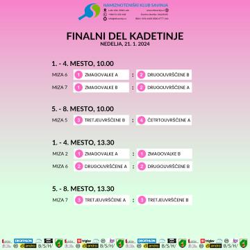 Finalni del-kadetinje