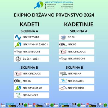 Prvenstvo 2024-Skupine